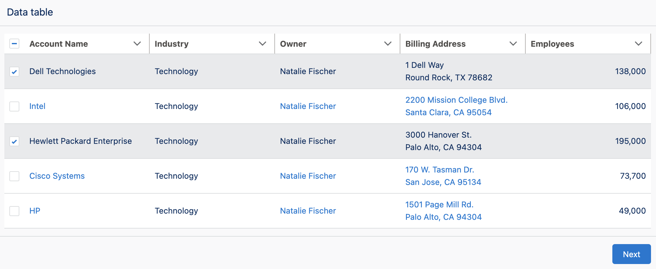 datatable